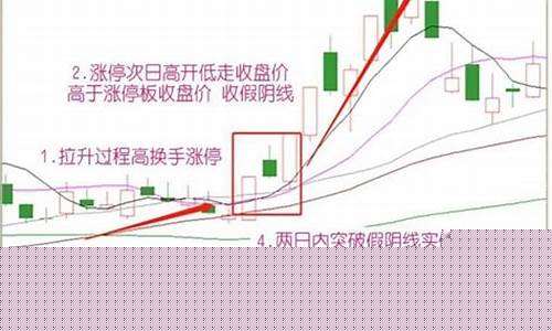 假阴线看涨还是跌(巨量假阴线洗盘的特征)_https://www.sdylsx.com_郑商所_第1张