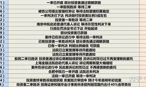 中国证券索赔网(证券索赔一般补偿多少)_https://www.sdylsx.com_广期所_第1张