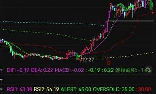 rsi三线合一必涨指标(rsi三线合一必涨指标源码)_广期所_第1张_财经网 rsi三线合一必涨指标(rsi三线合一必涨指标源码)_https://www.sdylsx.com_广期所_第1张
