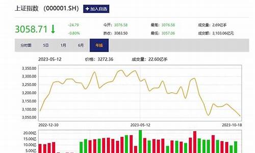 12月2日股市直播(12月2日股市直播回放)(12月22日股市大跌)_https://www.sdylsx.com_大商所_第1张
