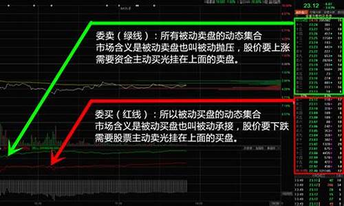 股指期货直播卖货(股指期货直播间)(股指期货课堂)_https://www.sdylsx.com_中金所_第1张