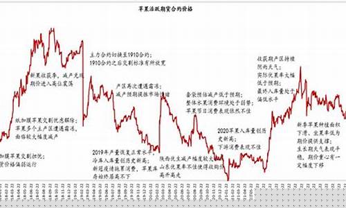 苹果期货现货直播(苹果期货现货)(苹果期货新规则)_https://www.sdylsx.com_中金所_第1张