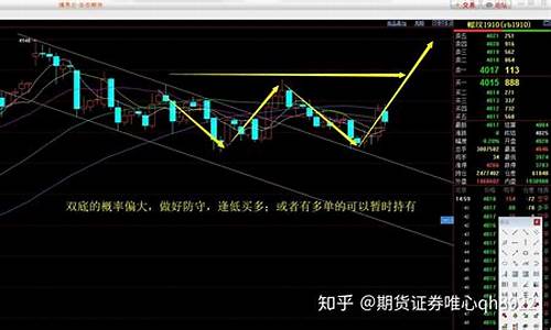 期货直播实盘分析(期货实盘直播平台)_https://www.sdylsx.com_上期所_第1张