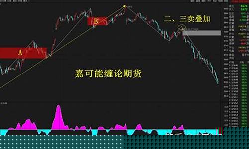 棕榈期货直播(棕榈期货外盘)(棕榈期货 日评)_https://www.sdylsx.com_广期所_第1张