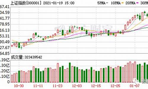 今日吾股丰登股市直播间(今天吾股丰登直播)_https://www.sdylsx.com_大商所_第1张