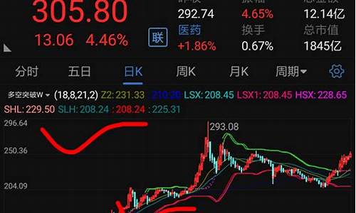 笑傲股市直播间评论区(笑傲股市直播间评论区怎么进)(笑傲股市直播室12h)_https://www.sdylsx.com_大商所_第1张