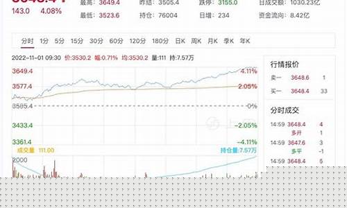 沪深300股指期货直播室(沪深300股指期货if2001)(沪深300股指期货数据)_https://www.sdylsx.com_中金所_第1张