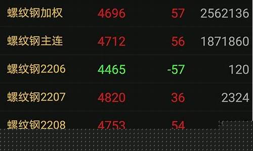 期货合约换月(期货合约换月是什么意思)_https://www.sdylsx.com_中金所_第1张
