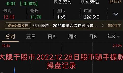 王者2月8日股市直播(王者荣耀2月8日)(王者荣耀2021年2月2日)_https://www.sdylsx.com_郑商所_第1张