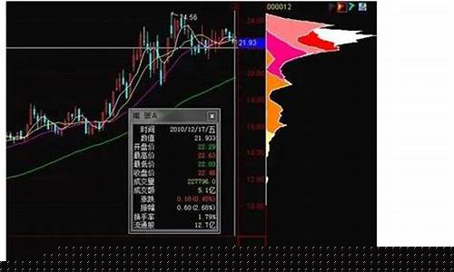 股市直播筹码峰(股票筹码峰是什么意思)(股票筹码峰口诀)_https://www.sdylsx.com_中金所_第1张