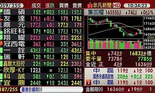 王进股市直播(股市台王进)_https://www.sdylsx.com_大商所_第1张