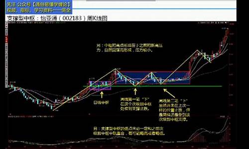 国际期货直播缠论分析(国际期货直播交易)_https://www.sdylsx.com_郑商所_第1张