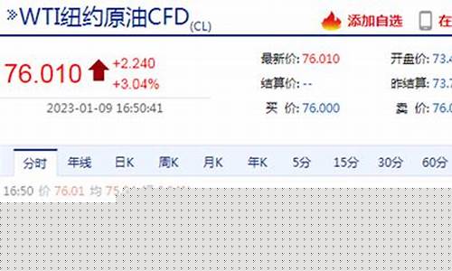 期货原油价格今天直播(期货原油今日价格)(原油期货实时价)_https://www.sdylsx.com_广期所_第1张