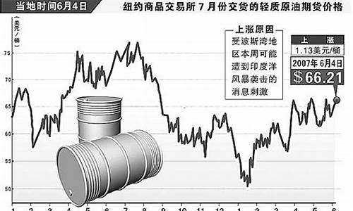 汇博财经一国际原油直播(汇博原油直播间)(汇博国际套10000怎么提现)_https://www.sdylsx.com_郑商所_第1张