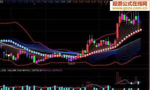 股市直播 股道西风(股道昔风直播间)_https://www.sdylsx.com_中金所_第1张