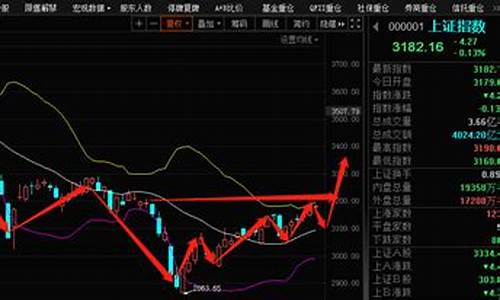 丰哥侃股市直播间在哪里(丰哥侃股市直播间在哪里看)_https://www.sdylsx.com_中金所_第1张