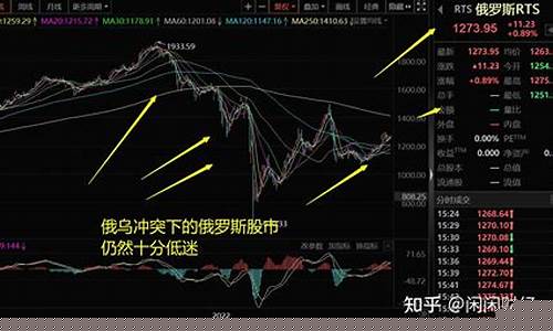 724小时全球股市直播(全球股市播报)_https://www.sdylsx.com_上期所_第1张