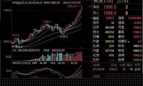 期货交易实录直播(期货交易实录直播在哪看)(期货直播室交易频道)_https://www.sdylsx.com_大商所_第1张