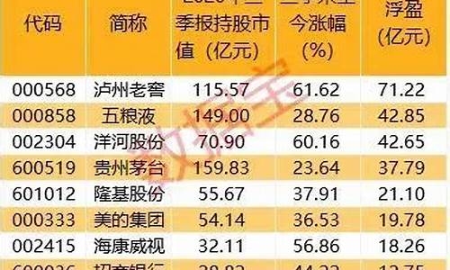 期货直播交易网站排名前十(期货直播交易网站排名前十名)(期货交易直播室)_https://www.sdylsx.com_中金所_第1张