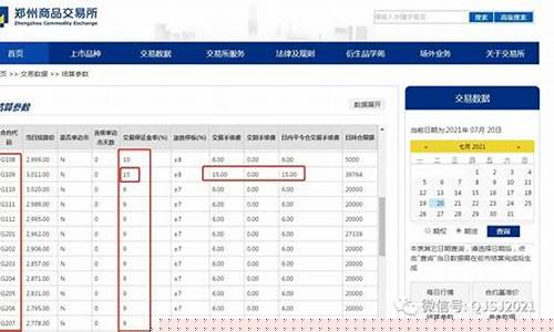 玻璃 期货频道直播回放(玻璃期货频道直播回放在哪看)(玻璃期货的后续走势)_https://www.sdylsx.com_中金所_第1张
