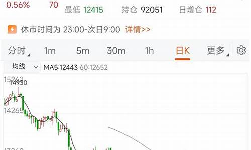 橡胶期货直播实盘(橡胶期货实时)_https://www.sdylsx.com_广期所_第1张