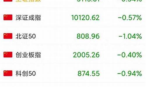 最新股市直播(最新股市直播恒盛策略)(股票行情直播室)_https://www.sdylsx.com_上期所_第1张