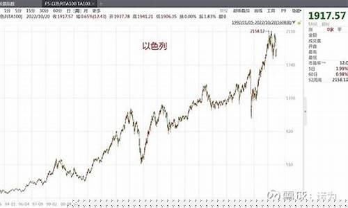世界股市直播查询(世界股市直播查询最新消息)(世界股市情况)_https://www.sdylsx.com_广期所_第1张
