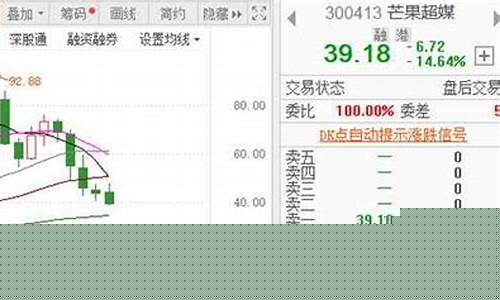 芒果财经直播(芒果财经直播间)(芒果超媒网易财经)_https://www.sdylsx.com_上期所_第1张