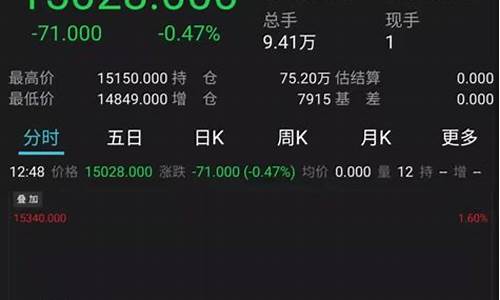 外盘国际期货A50直播间(外盘标普期货直播间)_https://www.sdylsx.com_中金所_第1张