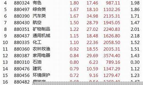 中方信富股市直播(中方信富股市直播室)_https://www.sdylsx.com_郑商所_第1张