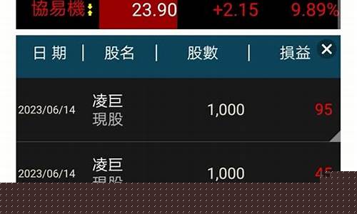 南哥看股市直播(南哥看股票)_https://www.sdylsx.com_郑商所_第1张