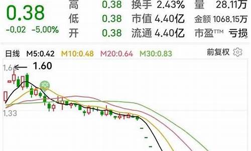 宏图国际期货直播室(宏图国际期货直播室在哪)(宏图国际彩票是真的吗)_https://www.sdylsx.com_广期所_第1张