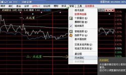 国金股市直播如何回放(国金股票)(国金股票行情)_https://www.sdylsx.com_广期所_第1张