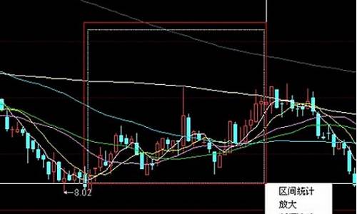 牛叉k线图现货原油直播室(牛叉股票)_https://www.sdylsx.com_上期能源_第1张