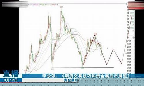 期货实战直播推荐最新(期货交易直播)(期货交易直播课)_https://www.sdylsx.com_郑商所_第1张