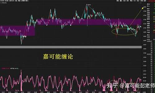 期货直播教学缠论(期货缠论交易技术)(期货 缠论)_https://www.sdylsx.com_广期所_第1张