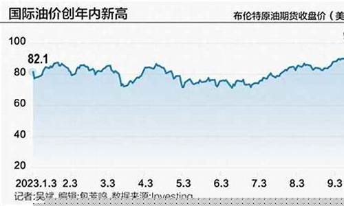 今日原油最新消息新闻直播(今日原油走势和操作建议最新消息)(今日原油最新消息)_https://www.sdylsx.com_上期能源_第1张