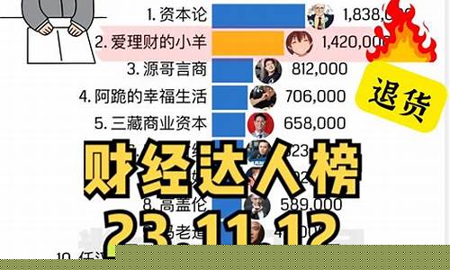 周璐财经直播(财经主播周彤)(财经主持人周彤百度百科)_https://www.sdylsx.com_广期所_第1张