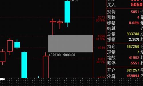 期货证券直播回放怎么看(期货证券直播回放怎么看的)_https://www.sdylsx.com_大商所_第1张