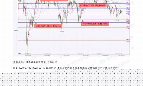 股指期货原油期货(原油指数和原油期货)_https://www.sdylsx.com_郑商所_第1张
