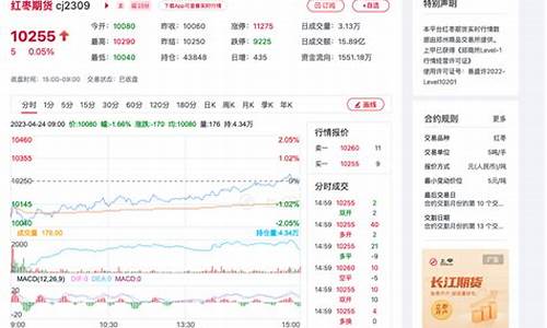 红枣期货概念股(红枣期货最新消息)_https://www.sdylsx.com_中金所_第1张