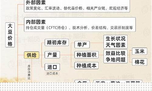 美豆粕期货(美豆粕期货行情新浪网)_https://www.sdylsx.com_上期能源_第1张