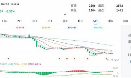 甲醇期货软件(甲醇期货一手手续费)_https://www.sdylsx.com_大商所_第1张