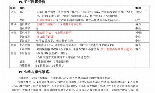 塑料期货外盘(塑料期货有外盘吗)_https://www.sdylsx.com_中金所_第1张