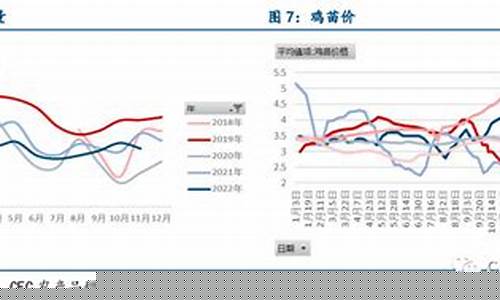 鸡蛋期货价格走势图(鸡蛋期货行情走势图)_https://www.sdylsx.com_上期能源_第1张