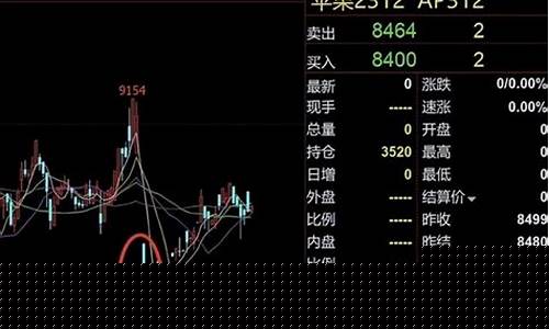 期货翻车(期货翻仓)_https://www.sdylsx.com_郑商所_第1张