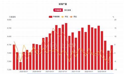 玻璃期货走势(玻璃期货走势分析及建议买入)_https://www.sdylsx.com_上期能源_第1张