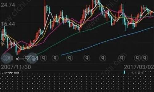 道琼斯期货指数(道琼斯指数)_https://www.sdylsx.com_大商所_第1张