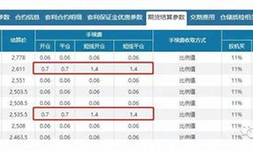 焦炭期货手续费多少钱一手(国际期货手续费多少钱)_https://www.sdylsx.com_大商所_第1张