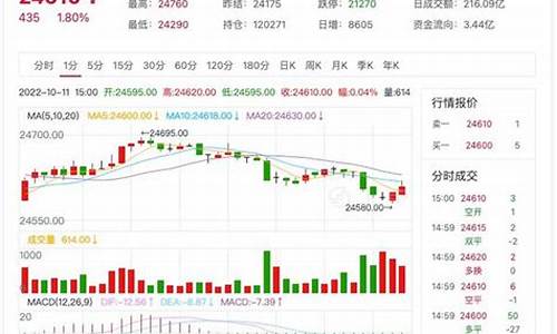 上海锌期货实时行情(上海期货交易所锌价格)_https://www.sdylsx.com_大商所_第1张